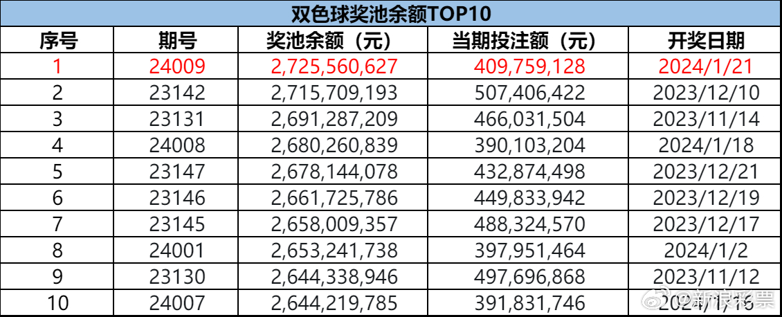 管家婆王中王开奖结果中,深度策略应用数据_XP30.792