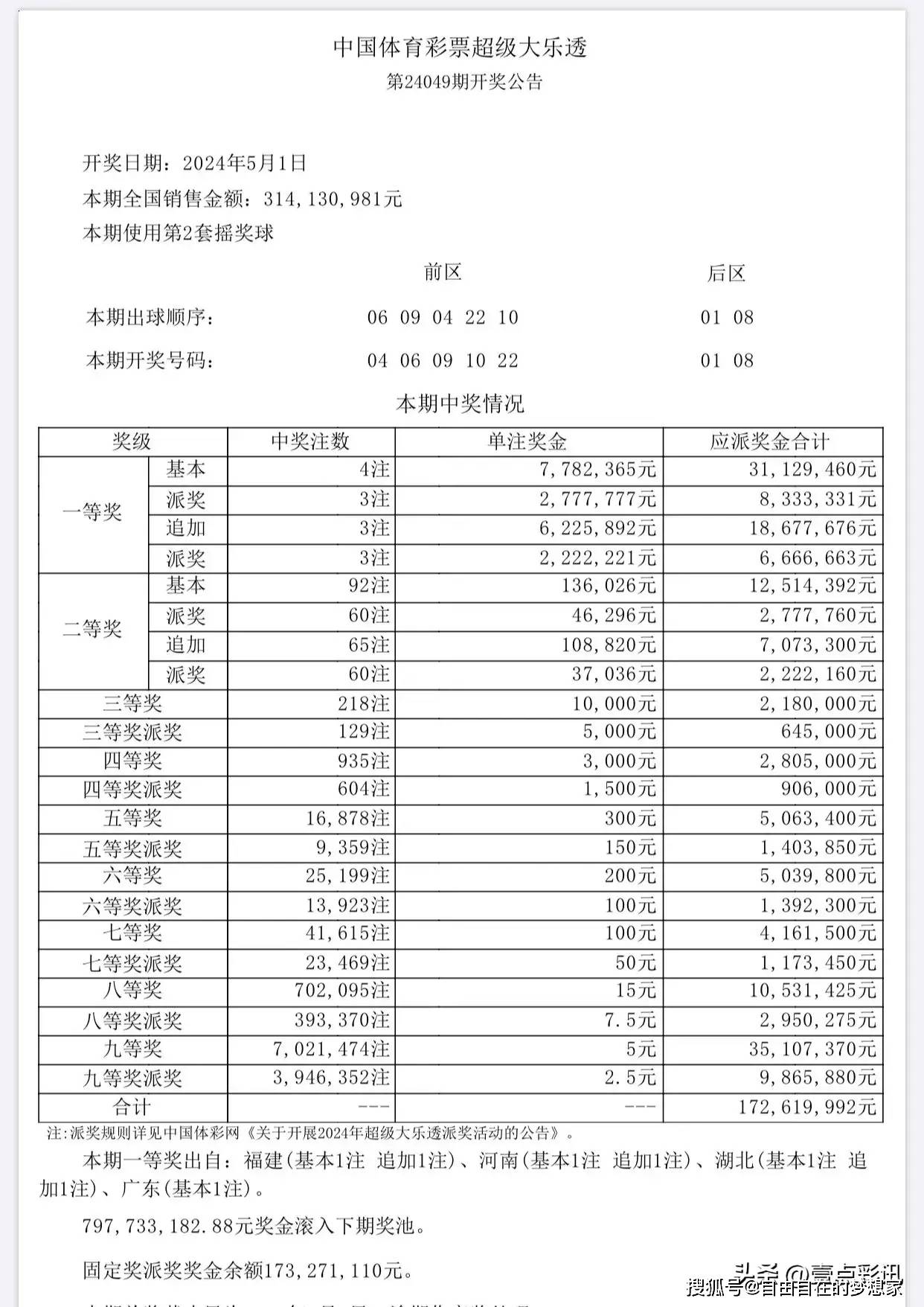 商业智慧 第328页