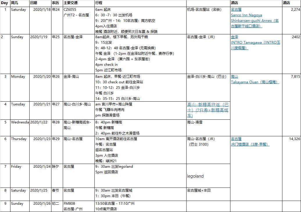 澳门最精准免费资料大全旅游景点,实地评估策略数据_LE版14.593