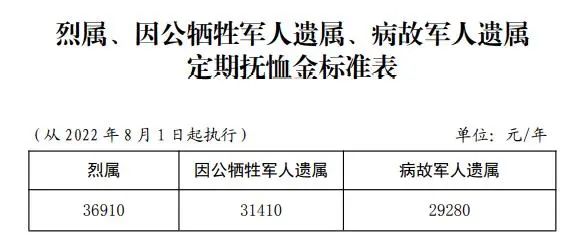 2025军残涨幅最新消息,快速设计响应计划_社交版51.795