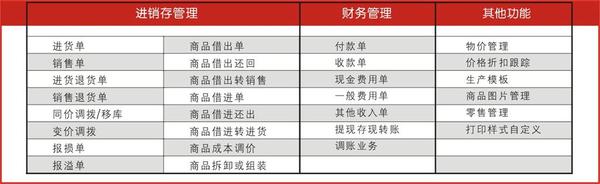 管家婆的资料一肖中特985期,迅速设计解答方案_SE版69.533