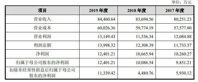 新奥彩294444cm,深入数据应用执行_Tizen18.161