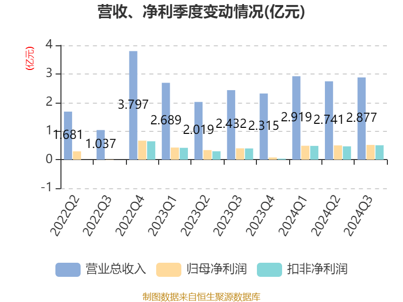 管家婆2024正版资料大全,可靠操作方案_豪华款29.51