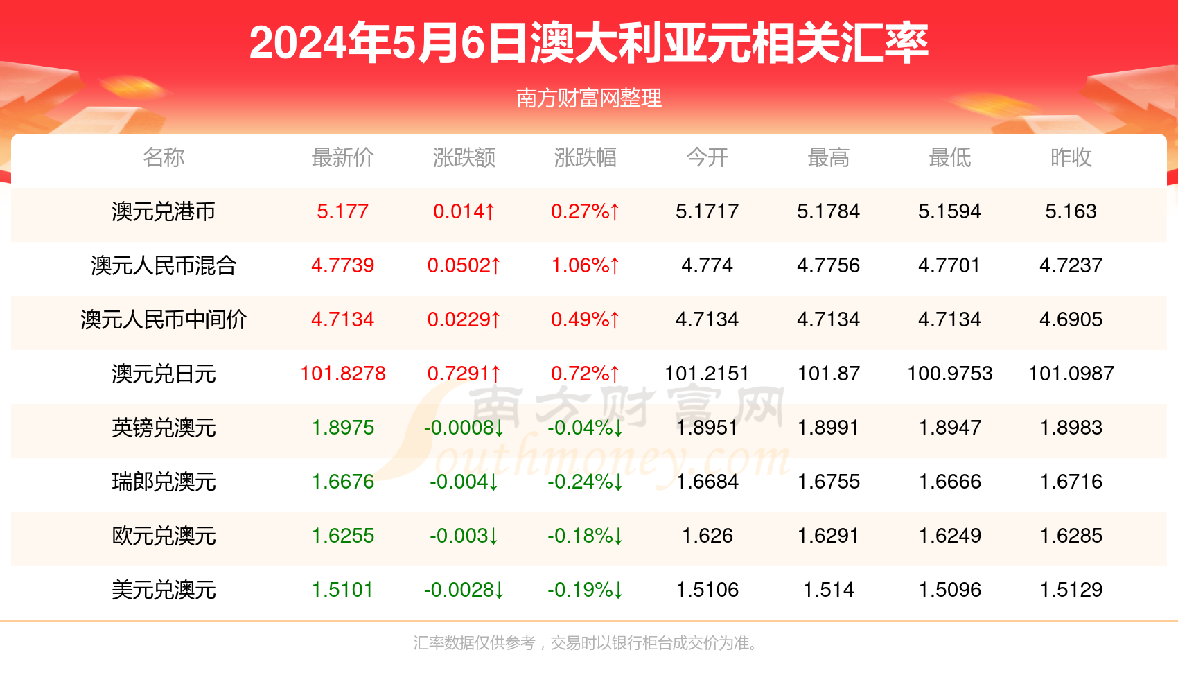 新澳开奖记录今天结果,数据驱动策略设计_粉丝款42.96