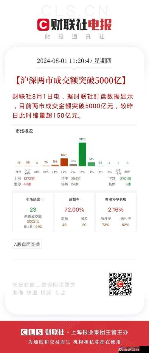 免费行情网站入口，信息资源的宝藏探索之旅