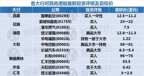 新奥天天免费资料单双,调整细节执行方案_7DM76.543