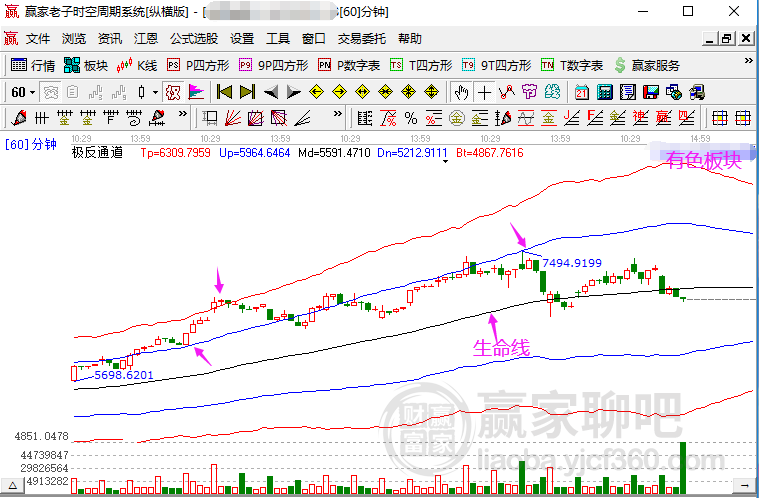 管家婆一码中一肖630集团,预测分析解释定义_领航版52.656