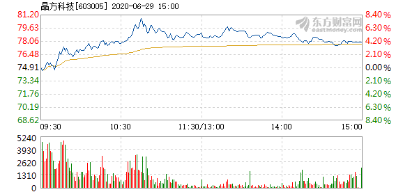 晶方科技股票，前沿科技领域的潜力股探索