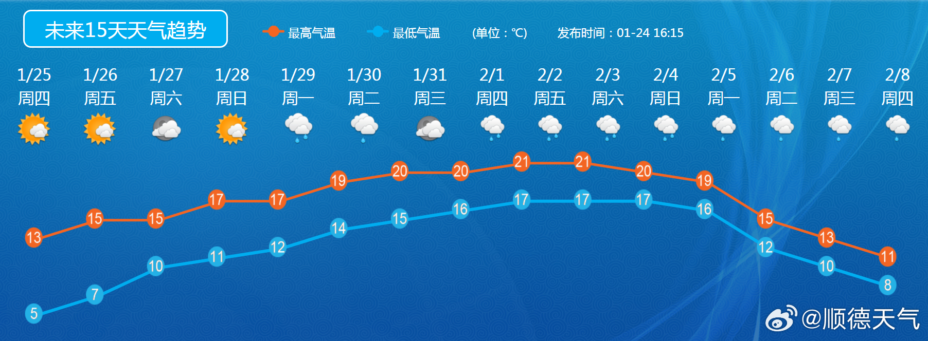 本地天气预报分析与展望，应对天气变化，做好生活准备策略