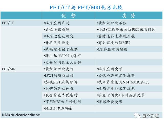 商业智慧 第313页