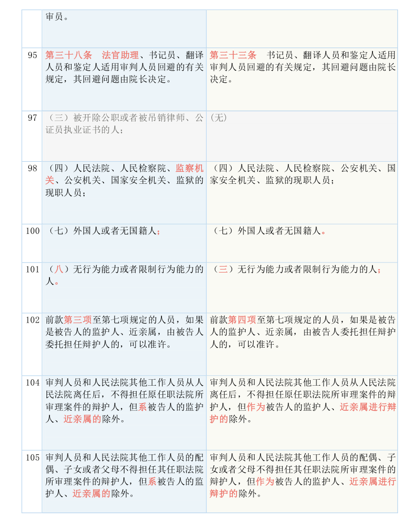 新澳门一码一码100准确,国产化作答解释落实_HDR22.833