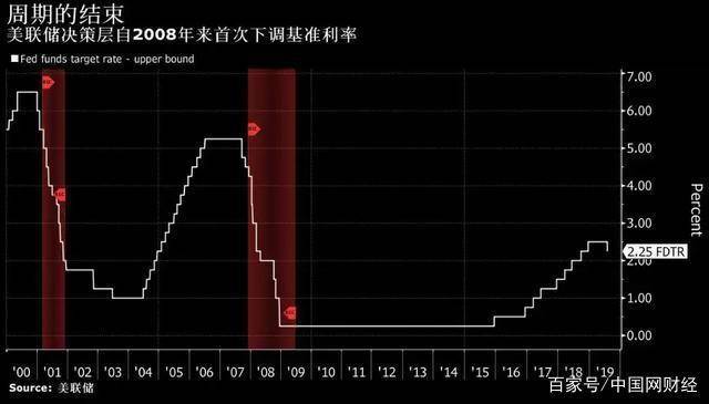 美联储再次降息25个基点