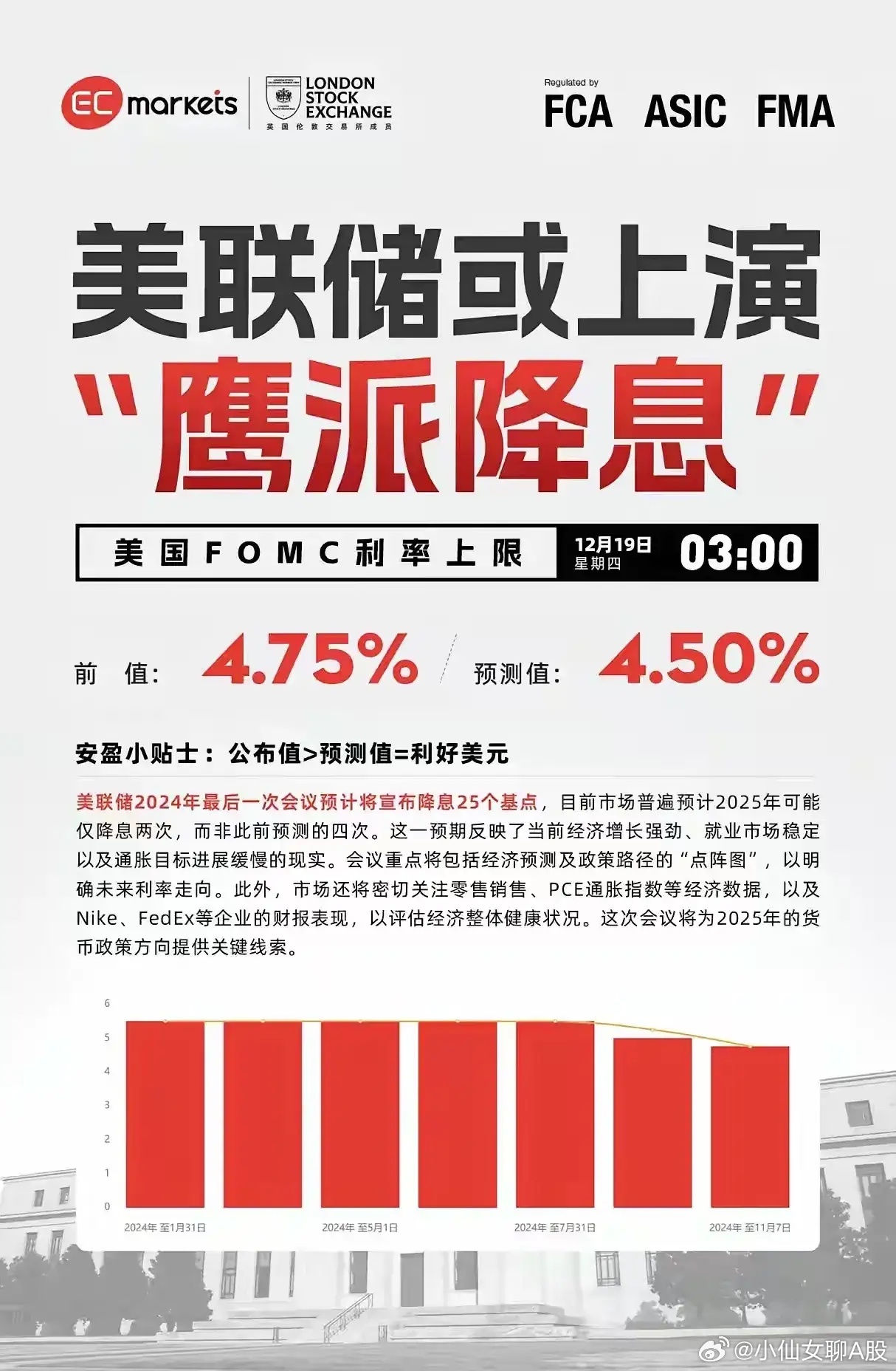 美联储宣布降息25个基点，影响与后果