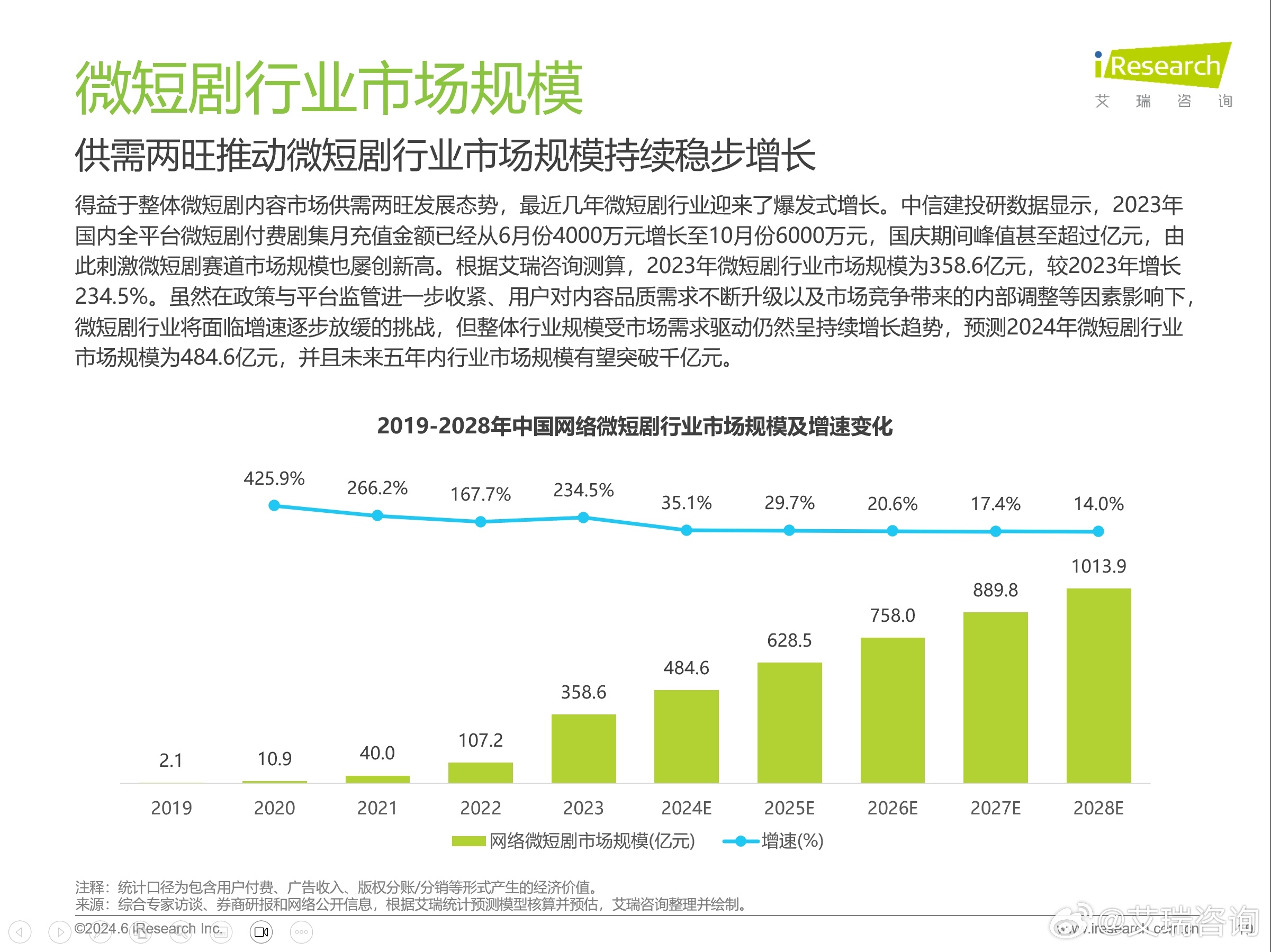 微短剧市场规模有望超内地电影票房，电影与短剧，形式与内容的差异，短剧为何令人上瘾？