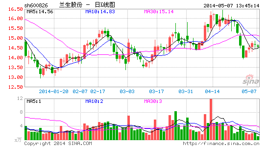 兰生股份，多元化企业的真实面貌揭秘