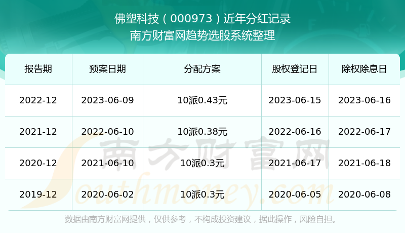 佛塑科技涨停，股市风云中的新里程碑，能否冲破140元大关？