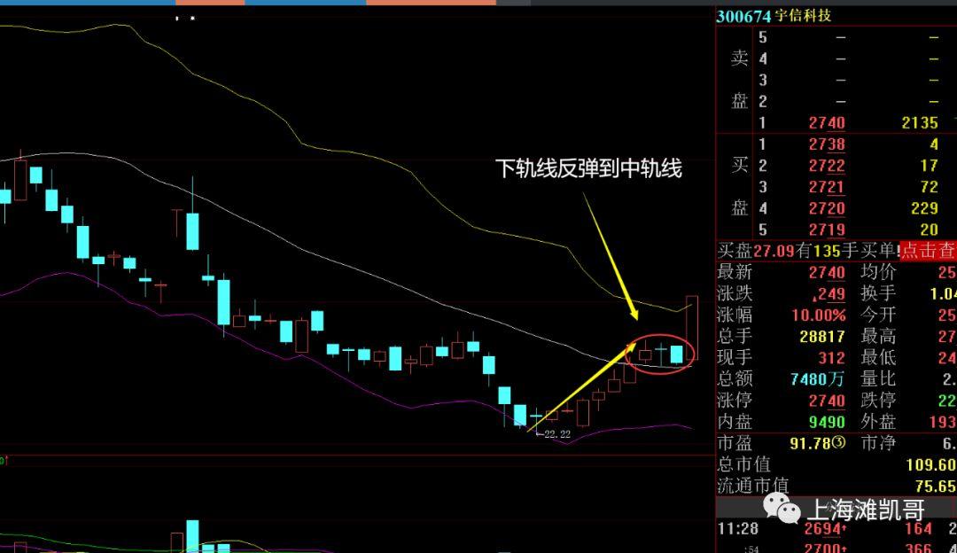 宇信科技股票，数字金融领域的潜力股探索