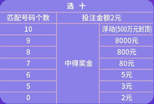 商业智慧 第300页