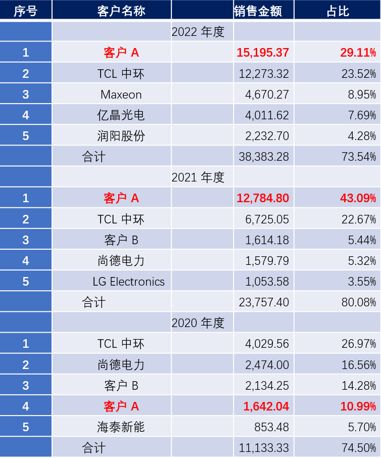 新澳门今期开奖结果查询表图片,全面说明解析_特别版94.492