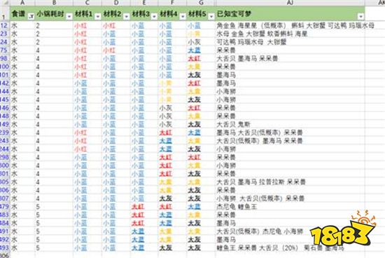 新澳精准资料免费提供彩吧助手,可持续发展实施探索_3K38.910