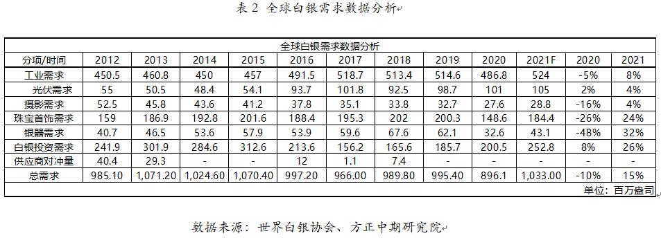 白银十年概览，探索与洞察