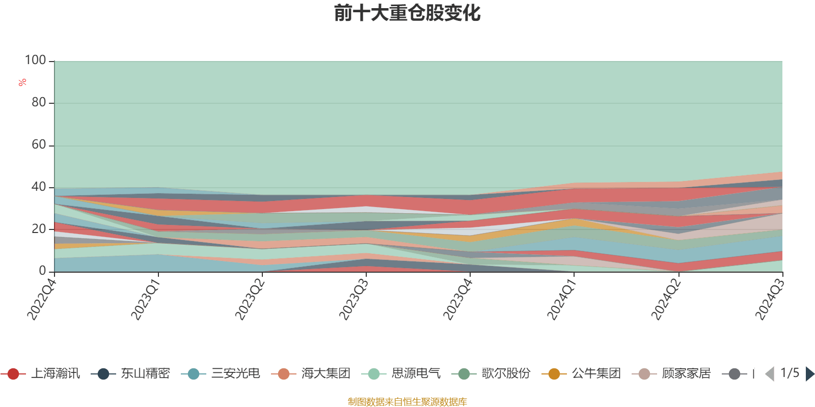 林中有鹿