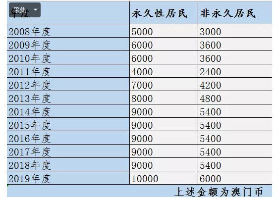 澳门码开奖结果2024开奖记录,快速设计响应计划_soft95.242