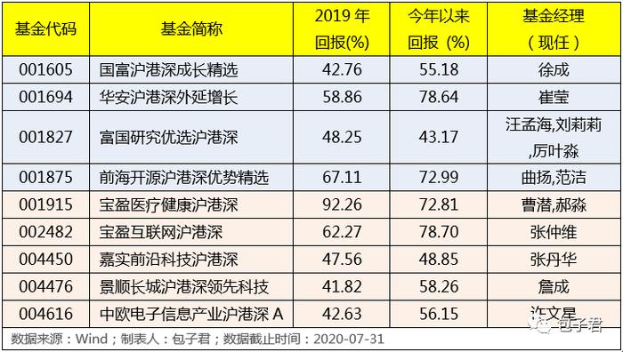 纵使余思弥漫