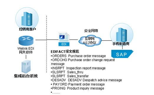 天财商龙供应链门店EDI，重塑零售业供应链魅力