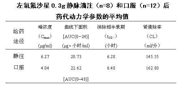 左氧氟沙星的功效与作用及点滴速度调节的重要性