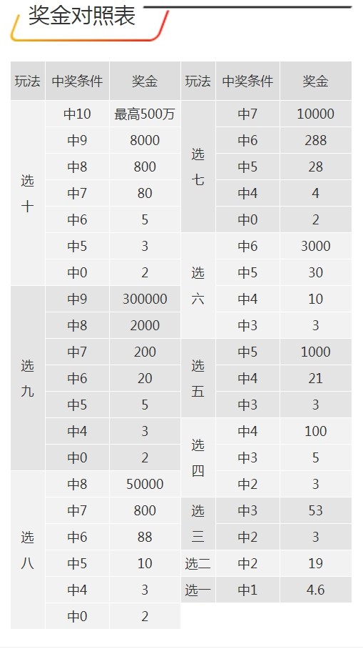 在忐忑悳年代丶怅惘浮云