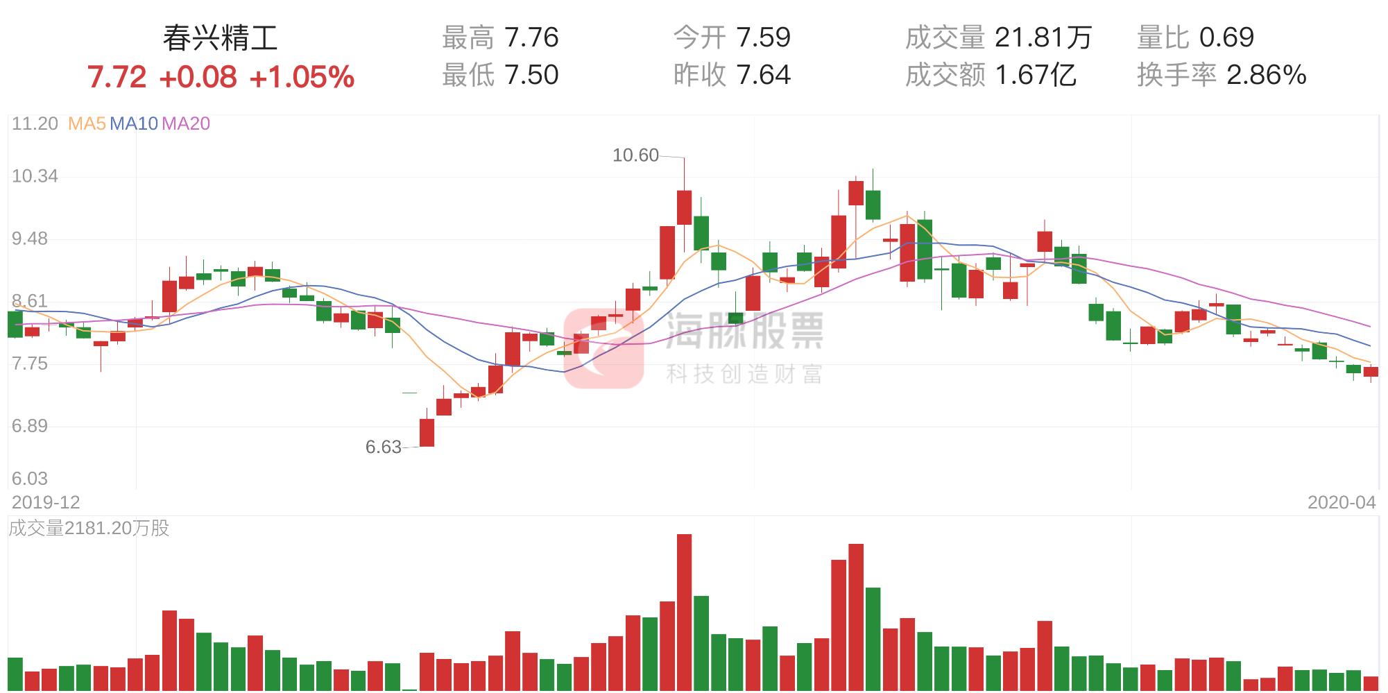 春兴精工股票行情全面解析