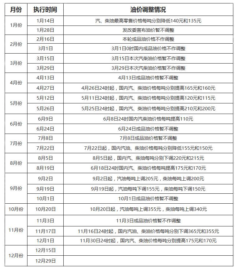 商业智慧 第293页