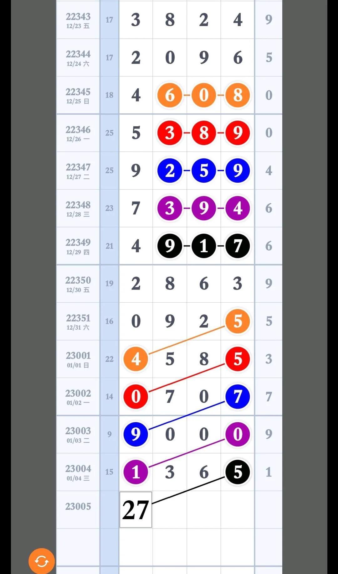 排列三深度解析，最新走势图探索与解读