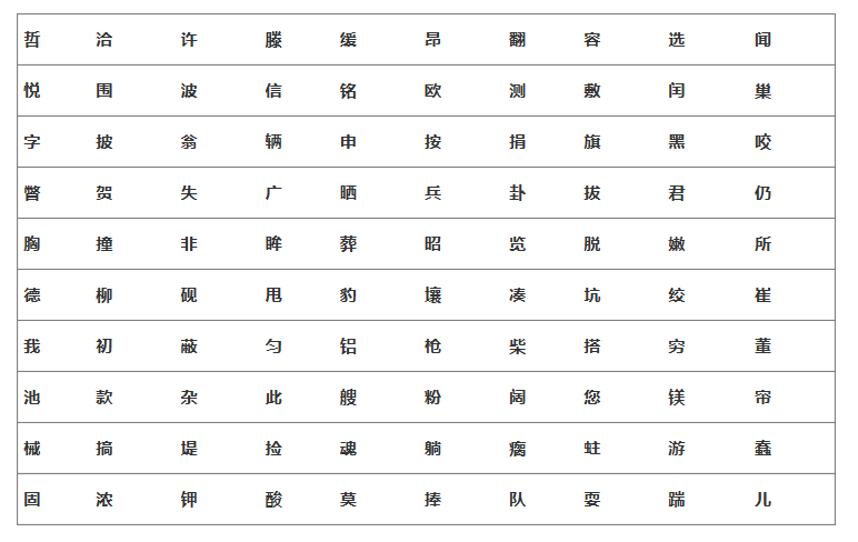 汉字的魅力与探索，同音字解析（含100个案例）