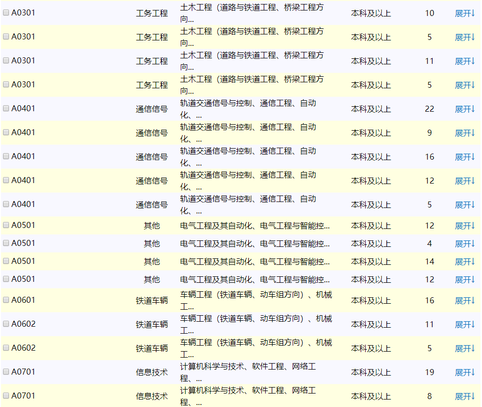 中国铁路人才招聘网报名全攻略