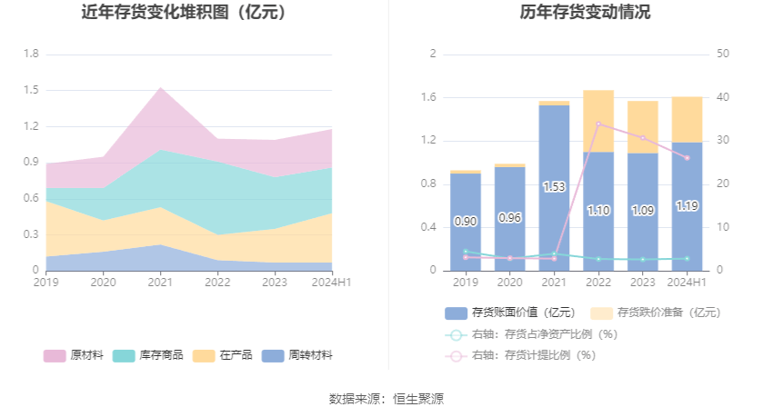 晶方科技展望，2024年目标价位揭秘