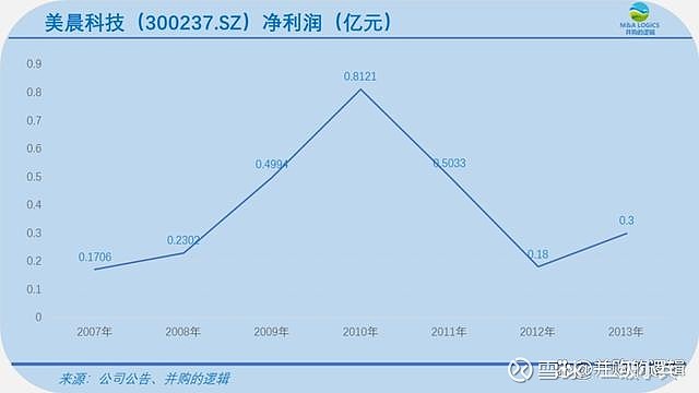 美晨生态（股票代码300237）全面解析及未来前景展望