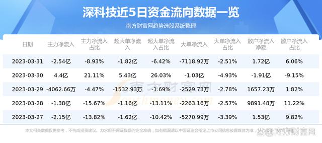 深科技股票行情深度解析，未来潜力股展望