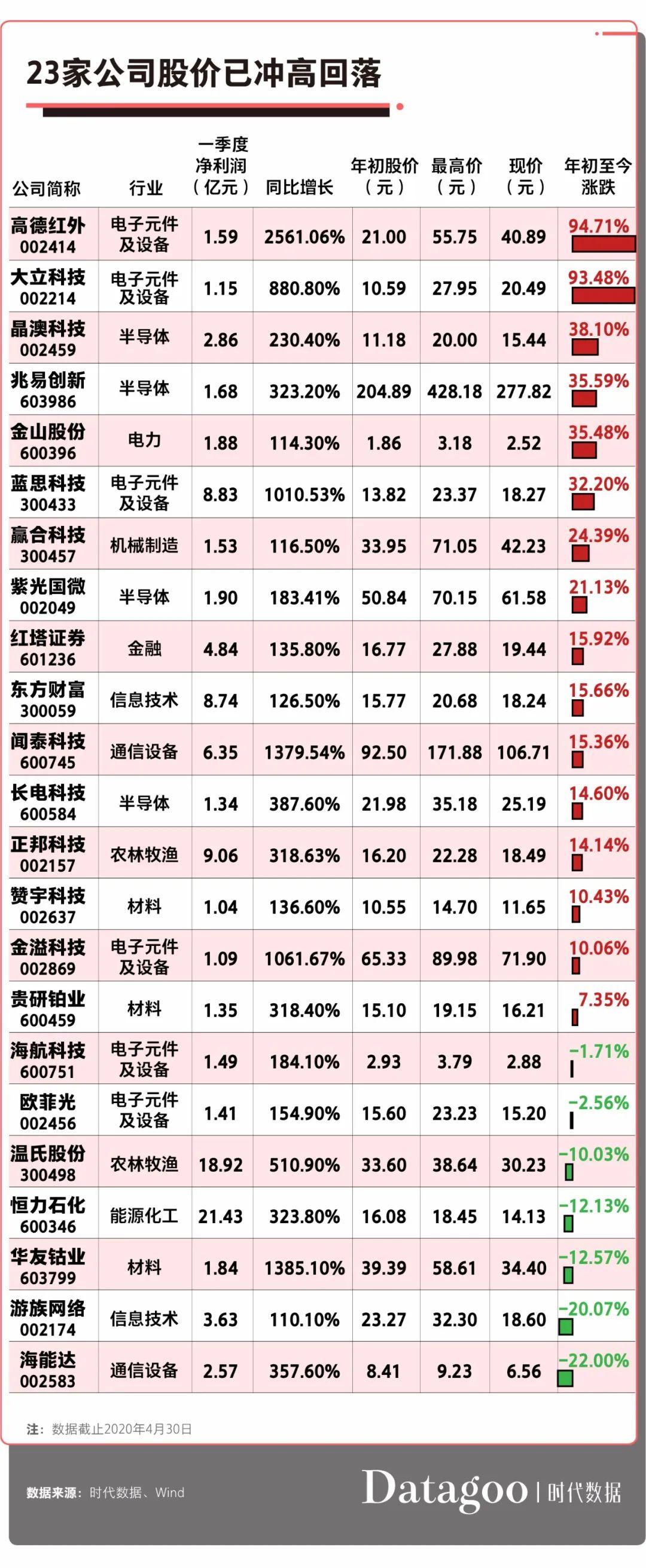 欧菲光股票未来走势预测，将继续下跌还是迎来反转？