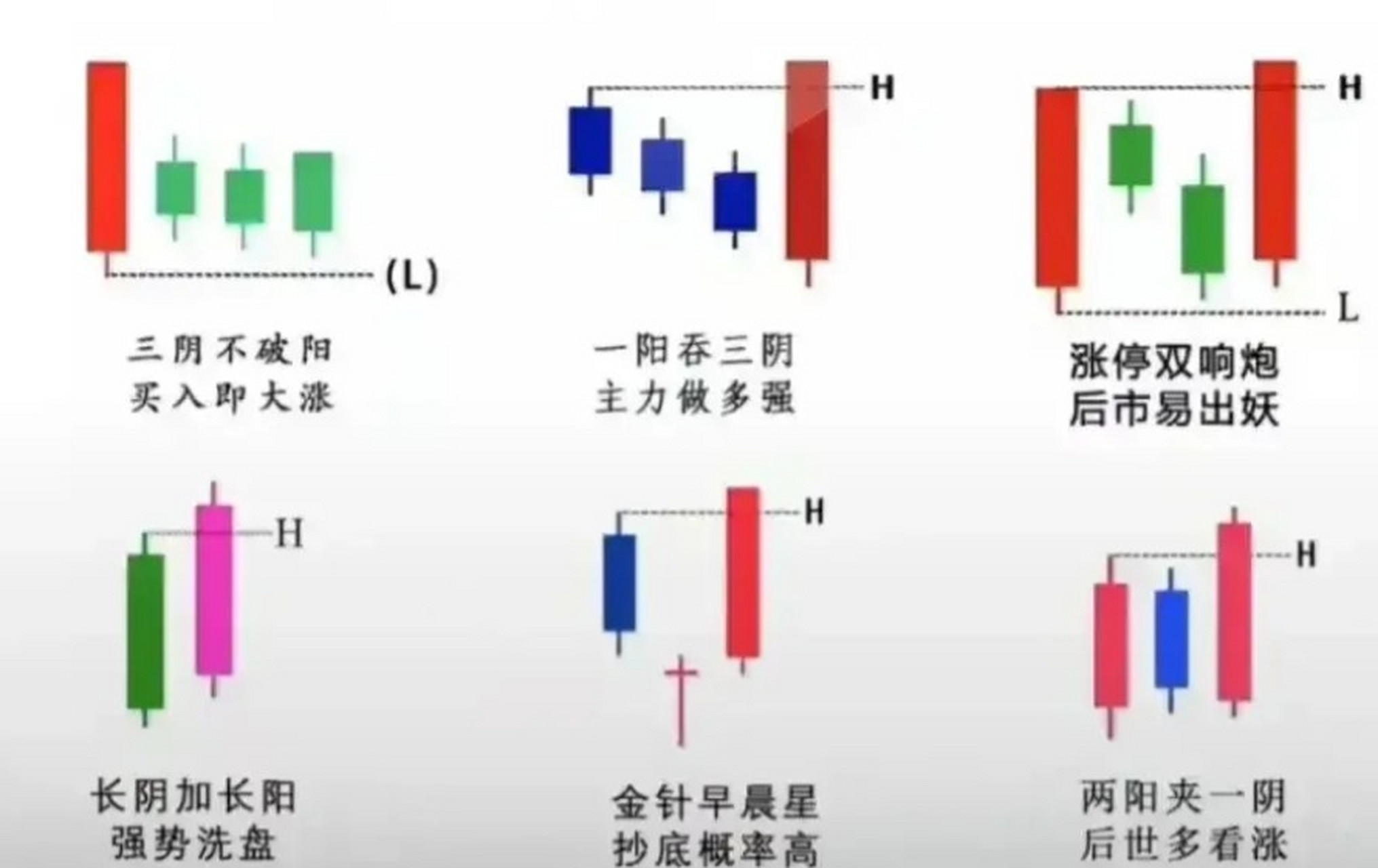 深度解析，股市中的两阳夹三阴现象与走势背后的逻辑探讨。