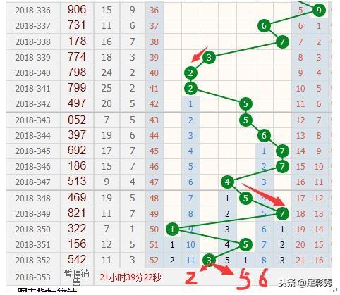 彩宝网3D和值走势图与连线图的探索