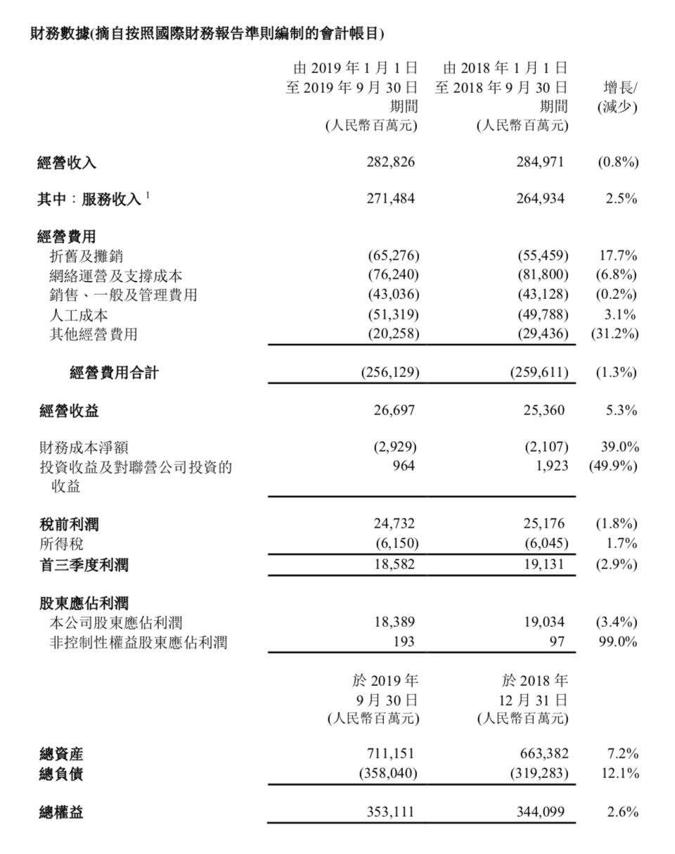 中国电信2024年前三季度营收概览与前景展望