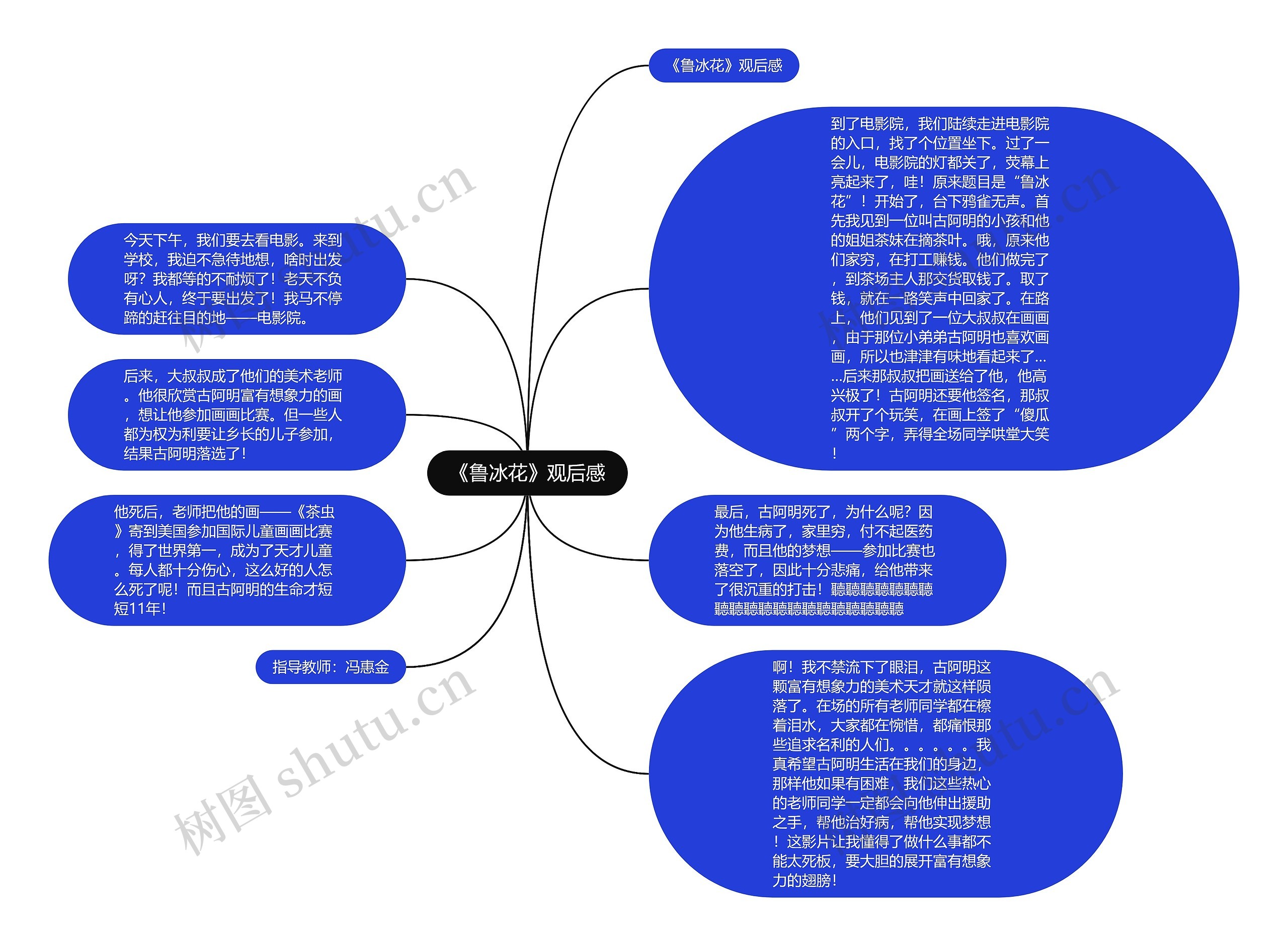 鲁冰花思维导图创作指南