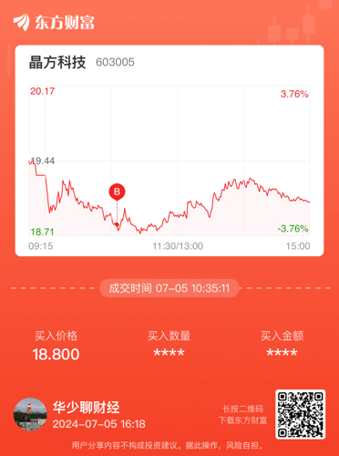 晶方科技股票