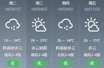 平度天气预报，深度解析未来15天的天气情况与趋势分析