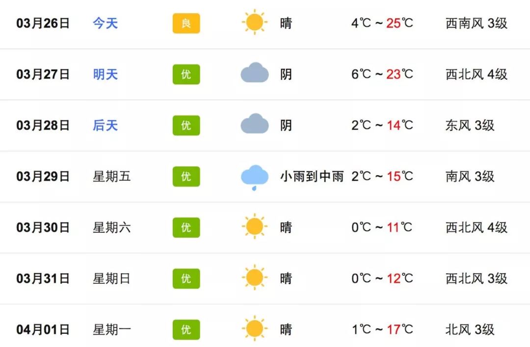 平度天气预报60天查询结果全面解析