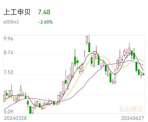 上工申贝股票热议及前景展望，东方财富网股吧观点聚焦