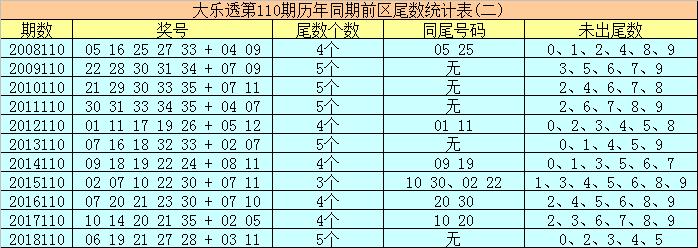 快乐8最新开奖结果揭秘，大乐透幸运之门开启