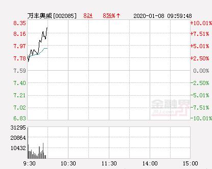 万丰奥威股吧，深度探索企业潜力与价值